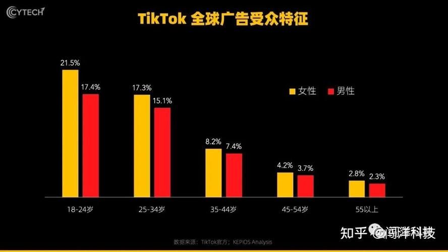 短视频无处不在的时代：如何把握趋势？