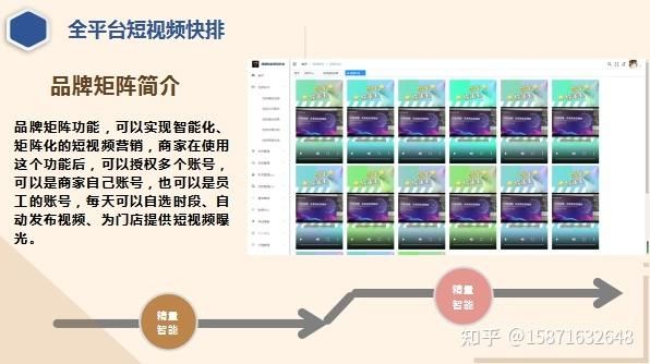 SEO短视频网页入口引流推广技巧，你了解多少？