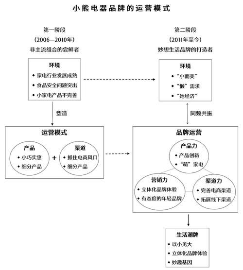 电器品牌营销策略有哪些？如何提高市场占有率？