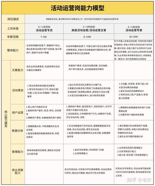 短视频运营岗位需求：职责与技能要求有哪些？