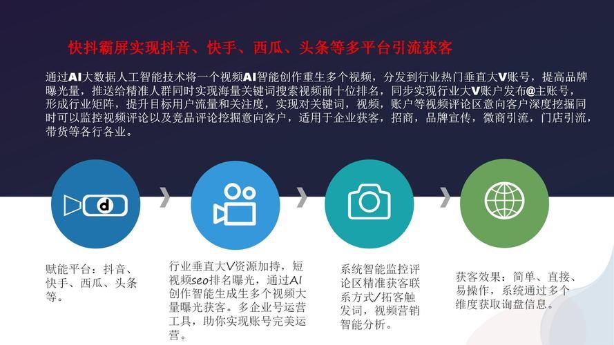 SEO短视频网页入口引流方案怎么做？有何参考？