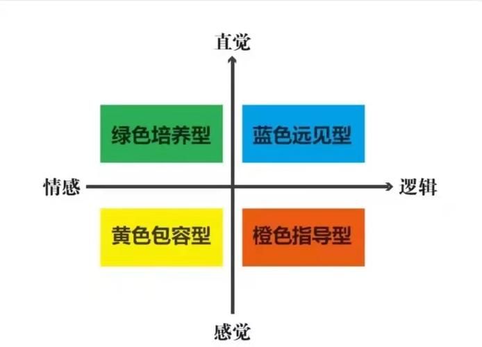 短视频运营总监职责：领导力体现在哪里？