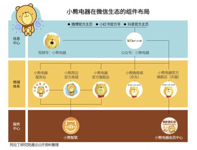 家电品牌营销策略有哪些？如何抓住消费者心理？