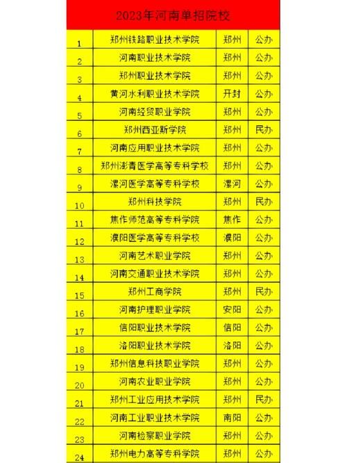 河南单招必过学校有哪些？备考策略是什么？