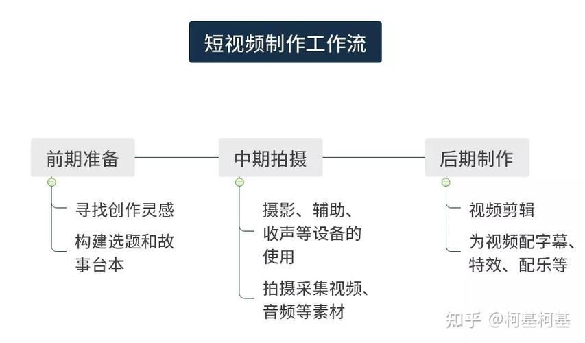 短视频健康发展探讨：如何保持行业活力？