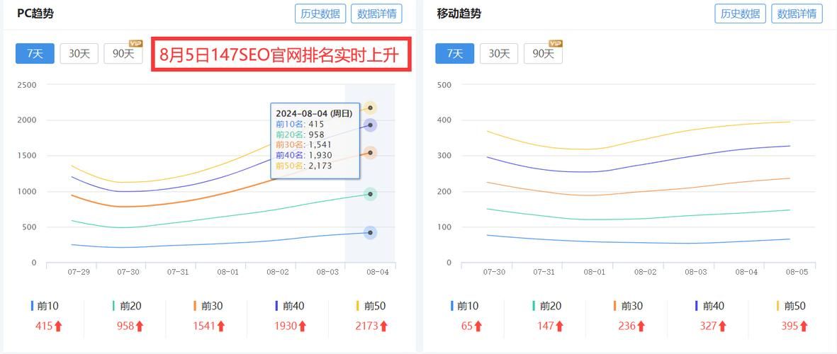 SEO站长工具测试，哪些性能最重要？