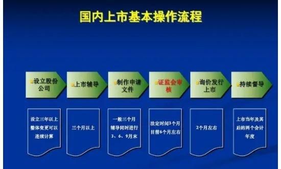 创建百科致电哪家公司？服务流程是怎样的？