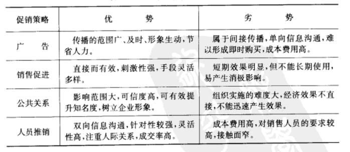 百科创建营销策略有哪些？如何运用？