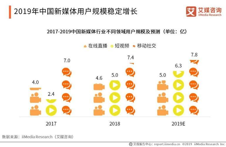 新媒体运营发展展望：未来趋势和挑战有哪些？