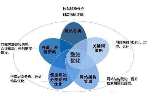 SEO策略是什么意思？如何进行SEO策略优化？