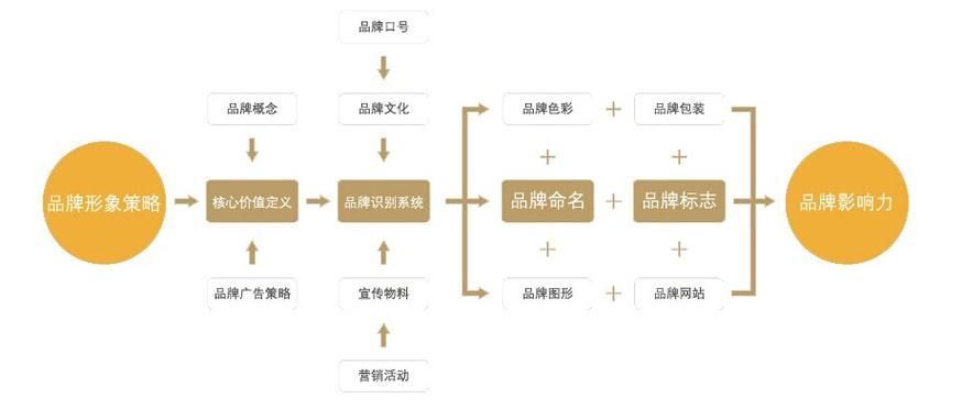 企业品牌宣传应该注意什么？如何构建品牌形象？