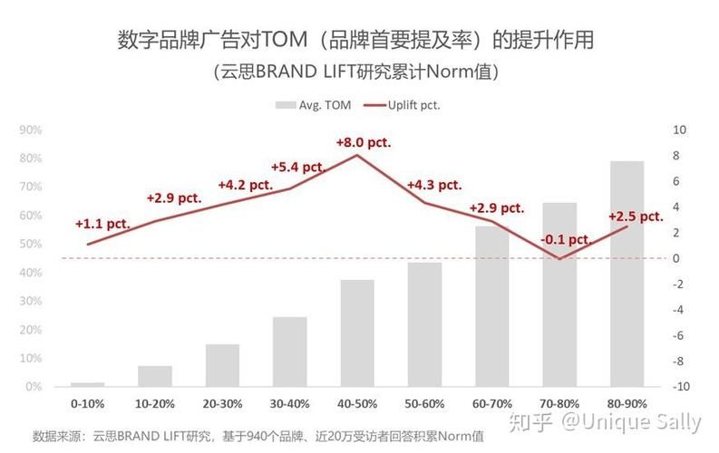 品牌宣传企业选择标准是什么？如何评估效果？