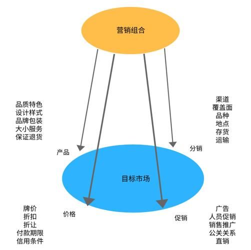 品牌营销策划4P原则怎么运用？有哪些实战案例？