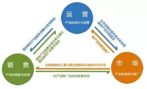 网络营销推广价格多少合理？如何控制成本？