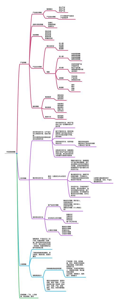 品牌营销思维有哪些转变？如何应对市场变化？