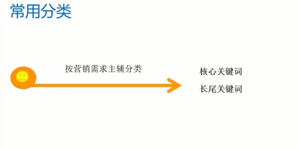 SEO策略是什么？包含哪些核心关键词和案例？