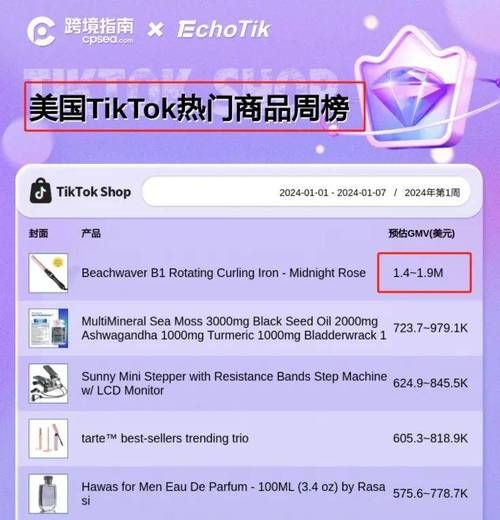 TikTokShop欧洲扩张速度惊人，哪些因素推动了其发展？