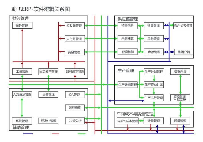 海外ERP系统该如何选择？哪家服务商更可靠？