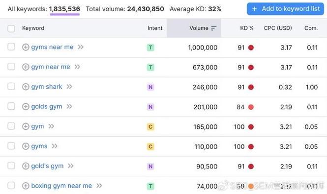 SEO综合查询网站源码怎么选？哪些功能最重要？