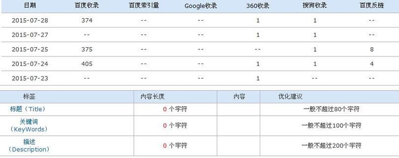 SEO综合查询中最重要指标是什么？如何把握核心？