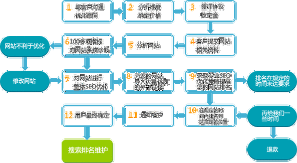 SEO网站优化专员职责是什么？日常工作中应注意什么？