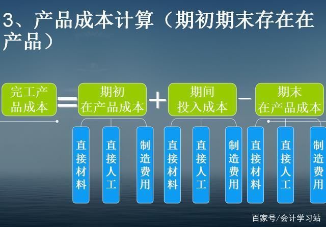 产品网络推广费用怎么计算？有哪些节省方法？