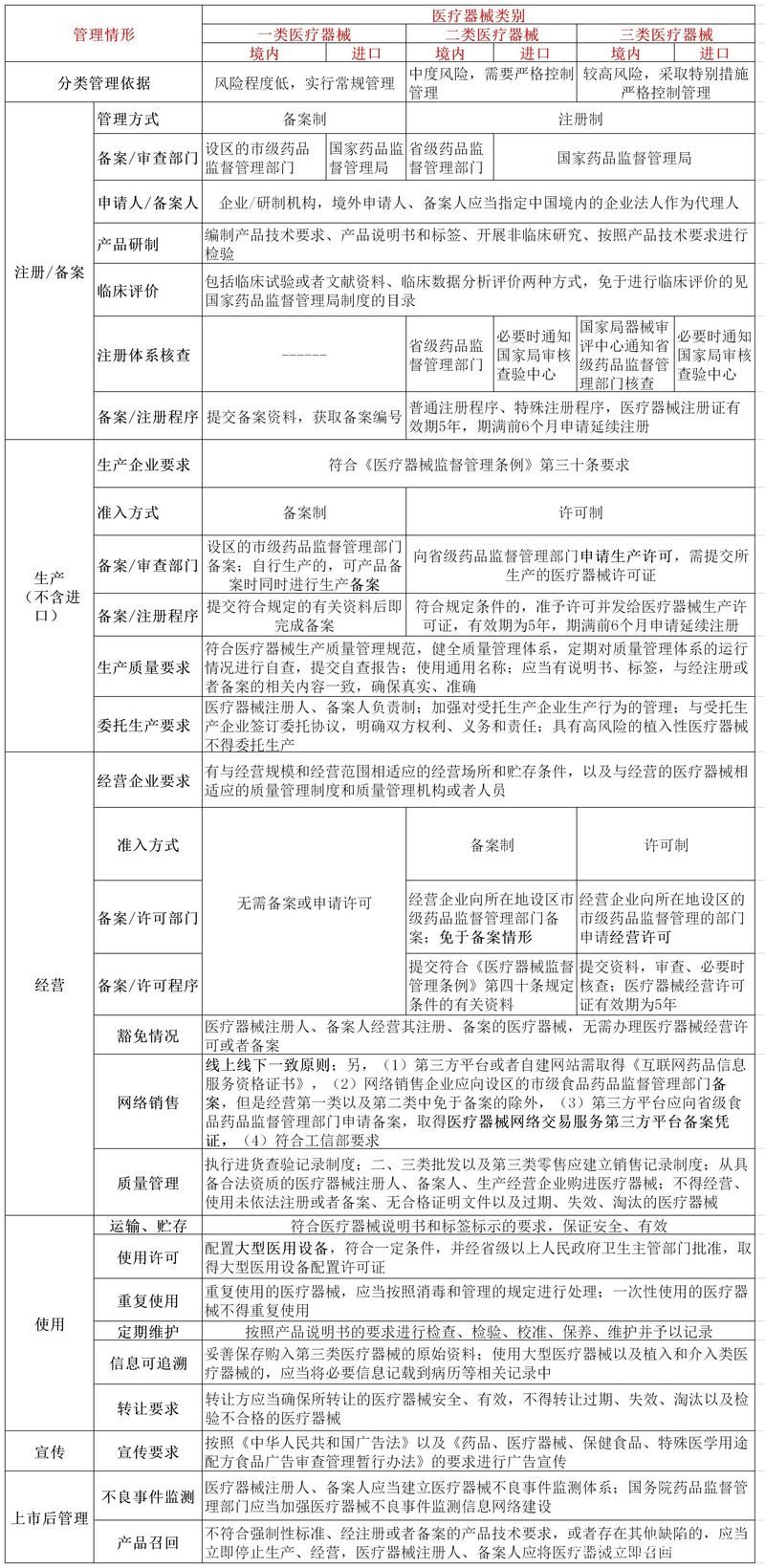 医疗器械品牌宣传怎么做？有哪些合规要点？