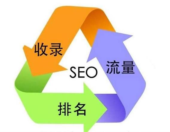 一个月SEO网站优化多少钱？找行者SEO有哪些优惠？