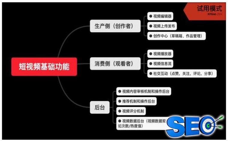 SEO网站优化快速排名的方法有哪些？搜索引擎公司哪家强？