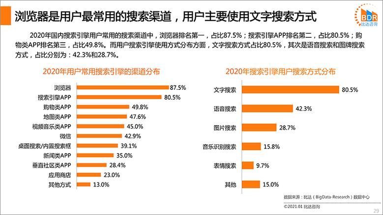 SEO网站优化排名推广怎么做？有哪些实用的策略？