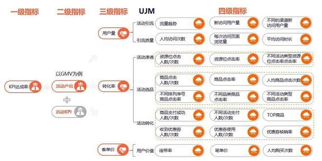 企业产品推广公司如何选择？有哪些参考指标？