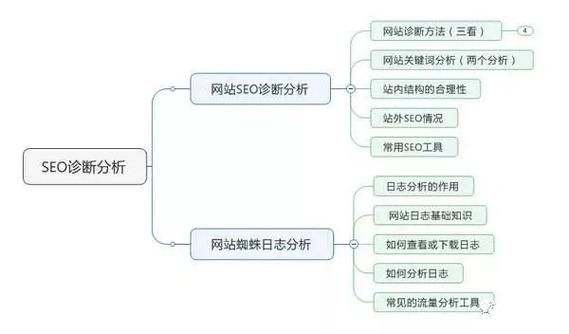 SEO网站优化方案案例去哪里找？如何分析并借鉴？