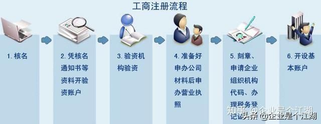 公司创建百科的流程是怎样的？需要准备哪些材料？