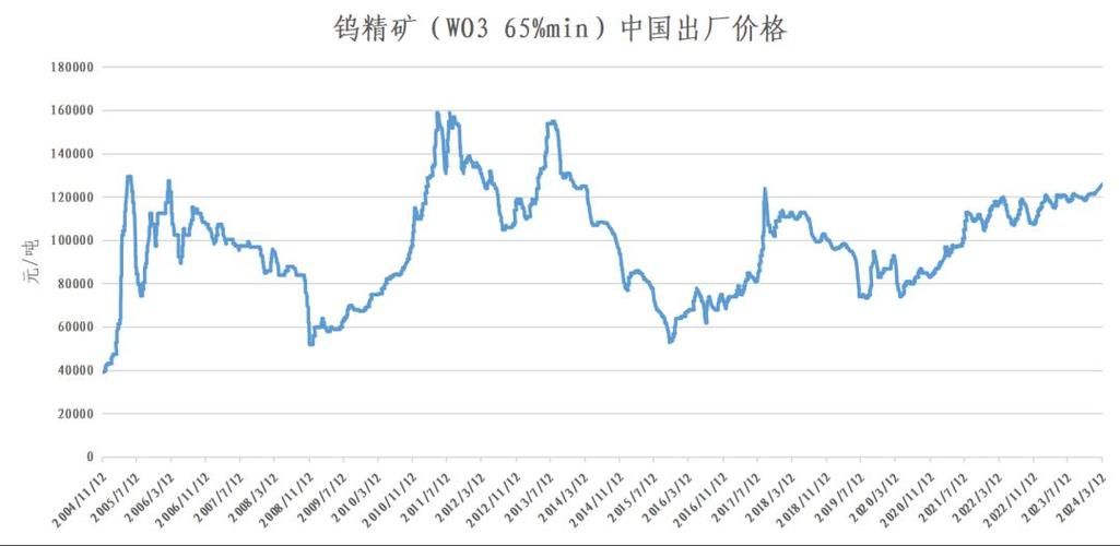 百科创建的价格行情是怎样的？如何定价？