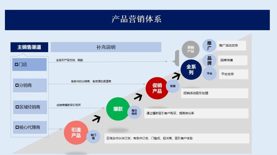 文创产品线上营销推广策略如何制定？