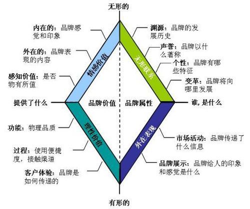 品牌宣传品牌定位怎么做？有何重要性？