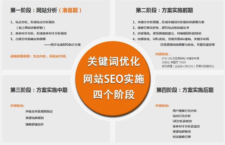 SEO网站优化主要负责什么？如何体现其价值？