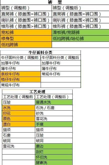 淘宝个人卖家适合卖哪些类目？有何建议？