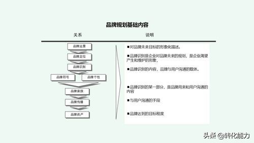 品牌宣传品牌策划一体化怎么做？有何优势？