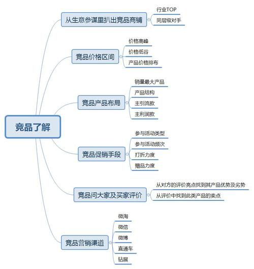 淘宝个人店铺运营策略有哪些？怎样做才能成功？