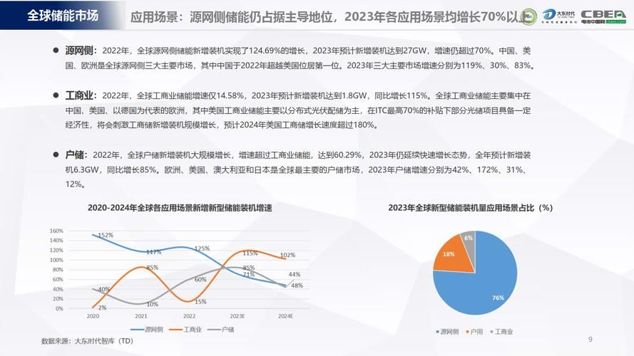 储能品牌宣传策略如何制定？有何市场前景？