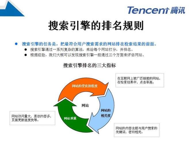 明确SEO网站优化的目的有哪些？如何量化目标？