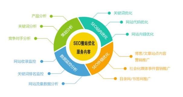 SEO网站优化与网站建设如何结合？有哪些注意事项？