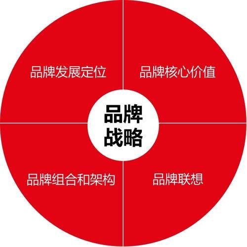 品牌宣传扩大策略有哪些？如何实现品牌效应最大化？