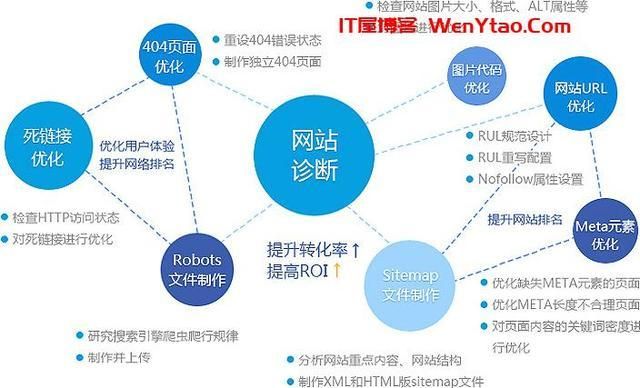 SEO网站优化设计要考虑哪些因素？如何提升用户体验？