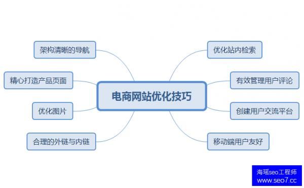 如何选择一门实用的SEO网站优化课程？有哪些推荐？