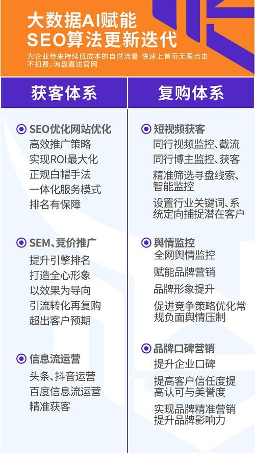 SEO网站推广与优化如何结合？有哪些成功案例？