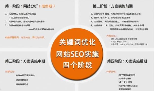 SEO网站推广具体是什么意思？有哪些解释？