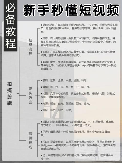 新手做短视频素材，哪里有实用教程？