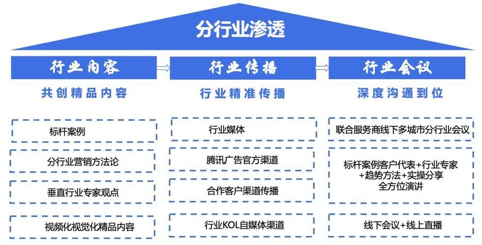 品牌宣传的方法和技巧有哪些？如何运用到实际中？